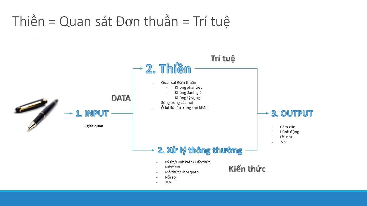 THIỀN-=-QUAN-SAT-DON-THUAN-33